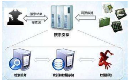 运城市网站建设,运城市外贸网站制作,运城市外贸网站建设,运城市网络公司,子域名和子目录哪个更适合SEO搜索引擎优化